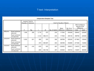 T-test: Interpretation 