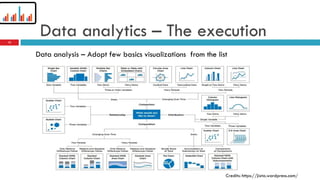 Credits: https://jixta.wordpress.com/
Data analytics – The execution
Data analysis – Adopt few basics visualizations from the list
15
 