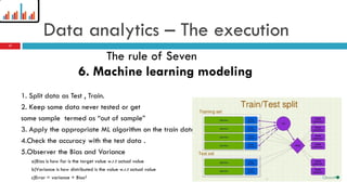 Data analytics – The execution
6. Machine learning modeling
1. Split data as Test , Train.
2. Keep some data never tested or get
some sample termed as “out of sample”
3. Apply the appropriate ML algorithm on the train data.
4.Check the accuracy with the test data .
5.Observer the Bias and Variance
a)Bias is how far is the target value w.r.t actual value
b)Variance is how distributed is the value w.r.t actual value
c)Error = variance + Bias²
The rule of Seven
17
 