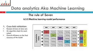 Data analytics Aka Machine Learning
6.3.2 Machine learning model performance
1. Cross-fold validations
• Random division of data sets
• ML algorithm check for each
subset
• Overall efficiency as the final
accuracy of the model
21
The rule of Seven
 