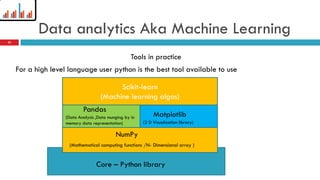 Data analytics Aka Machine Learning
Tools in practice
Core – Python library
NumPy
Pandas
Matplotlib
Scikit-learn
(Machine learning algos)
(Mathematical computing functions /N- Dimensional array )
(Data Analysis ,Data munging by in
memory data representation) (2 D Visualization library)
For a high level language user python is the best tool available to use
23
 