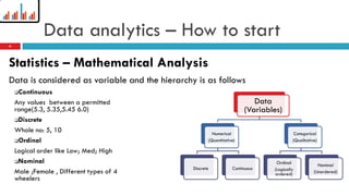 Data analytics – How to start
Statistics – Mathematical Analysis
Data is considered as variable and the hierarchy is as follows
Data
(Variables)
Numerical
(Quantitative)
Discrete Continuous
Categorical
(Qualitative)
Ordinal
(Logically
ordered)
Nominal
(Unordered)
Continuous
Any values between a permitted
range(5.3, 5.35,5.45 6.0)
Discrete
Whole no: 5, 10
Ordinal
Logical order like Low; Med; High
Nominal
Male ;Female , Different types of 4
wheelers
6
 