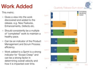 Work Added
This metric:
Gives a view into the work
discovered and added to the
release. e.g. New Features,
Enhancements, Defects etc.
Should consistently be a multiple
of “completed” work to maintain a
healthy pace.
Can be an indicator of the Product
Management and Scrum Process
efﬁciency.
Work added to a Sprint is a strong
indicator for “Scope Creep” and
can be a strong factor in
determining overall velocity and
how it is impacted over time.
Quarterly Release Burn-down
Sprint 1
Sprint 2
Sprint 3
Sprint 4
Sprint 5
Sprint 6
Story Points
0 75 150 225 300
30
88
20
110
113
137
101
150
95
53
51
55
18
15
17
Completed
Remaining
Added
!3
 