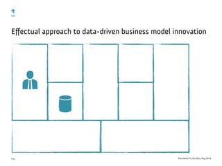 Data-Need Fit, ServDes, May 2016
Eﬀectual approach to data-driven business model innovation
 