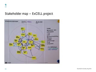 Data-Need Fit, ServDes, May 2016
Stakeholder map – ExCELL project
 