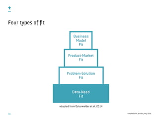 Data-Need Fit, ServDes, May 2016
Four types of ﬁt
Data-Need
Fit
Business  
Model
Fit
Product-Market
Fit
Problem-Solution
Fit
adapted from Osterwalder et al. 2014
 