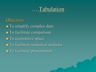 ….Tabulation
Objectives
 To simplify complex data
 To facilitate comparison
 To economize space
 To facilitate statistical analysis
 To facilitate presentation
 