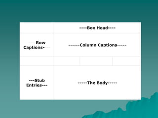----Box Head----
----Row
Captions----
------Column Captions-----
---Stub
Entries---
-----The Body-----
 