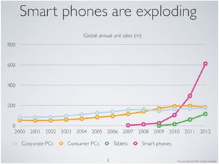 Data data everywhere