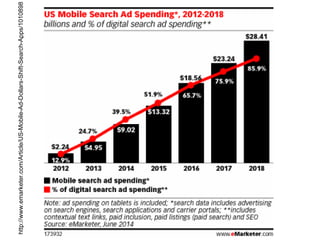 http://www.emarketer.com/Article/US-Mobile-Ad-Dollars-Shift-Search-Apps/1010898
 