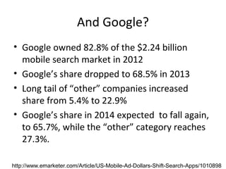 And Google?
• Google owned 82.8% of the $2.24 billion
mobile search market in 2012
• Google’s share dropped to 68.5% in 2013
• Long tail of “other” companies increased
share from 5.4% to 22.9%
• Google’s share in 2014 expected to fall again,
to 65.7%, while the “other” category reaches
27.3%.
http://www.emarketer.com/Article/US-Mobile-Ad-Dollars-Shift-Search-Apps/1010898
 