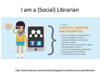 I am a {Social} Librarian
http://www.elsevier.com/connect/infographic-portrait-of-a-social-librarian
 