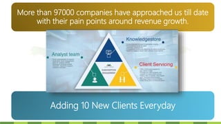 More than 97000 companies have approached us till date
with their pain points around revenue growth.
Adding 10 New Clients Everyday
 