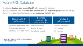 Azure SQL Database
A relational database-as-a-service (“PaaS”), fully managed by Microsoft.
For cloud-designed apps when near-zero administration and enterprise-grade capabilities are key.
Perfect for organizations looking to dramatically increase the DB:IT ratio.
 