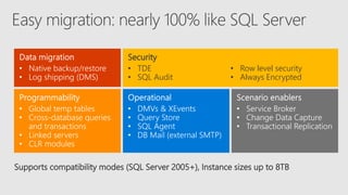 Supports compatibility modes (SQL Server 2005+), Instance sizes up to 8TB
Security
• TDE
• SQL Audit
• Row level security
• Always Encrypted
 