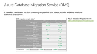 Azure Database Migration Service (DMS)
A seamless, end-to-end solution for moving on-premises SQL Server, Oracle, and other relational
databases to the cloud.
Azure Database Migration Guide
https://datamigration.microsoft.com/
 