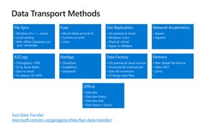 File Sync
• Windows Srv <-> Azure
• Local caching
• With offline (Databox) can
'sync' remainder
Fuse
• Mount blobs as local FS
• Commit on write
• Linux
Site Replication
• On premise & cloud
• Windows, Linux
• Physical, virtual
• Hyper-V, VMWare
Network Acceleration
• Aspera
• Signiant
AZCopy
• Throughput +30%
• S3 to Azure Blobs
• Sync to cloud
• Hi Latency 10-100%
NetApp
• CloudSync
• SnapMirror
• SnapVault
Data Factory
• On premise & cloud sources
• Structured & unstructured
• Over 60 connectors
• UI design data flow
Partners
• Peer Global File Service
• Talon FAST
• Zerto
• …
Offline
• Data Box
• Data Box Heavy
• Data Box Disk
• Disk Import / Export
Fast Data Transfer
microsoft.com/en-us/garage/profiles/fast-data-transfer/
 