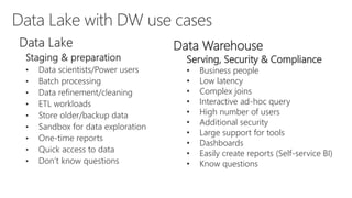 Data Warehouse
Serving, Security & Compliance
• Business people
• Low latency
• Complex joins
• Interactive ad-hoc query
• High number of users
• Additional security
• Large support for tools
• Dashboards
• Easily create reports (Self-service BI)
• Know questions
 