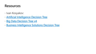 Artificial Intelligence Decision Tree
Big Data Decision Tree v4
Business Intelligence Solutions Decision Tree
 