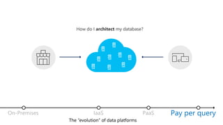 PaaSIaaSOn-Premises Pay per query
The “evolution” of data platforms
 