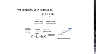 Working of Linear Regression:
 