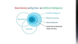 Data Science vs Big Data vs Artificial Intelligence
 