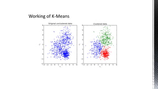 Working of K-Means
 