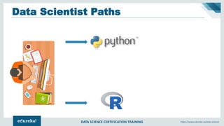 DATA SCIENCE CERTIFICATION TRAINING https://www.edureka.co/data-science
Data Scientist Paths
 