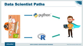 DATA SCIENCE CERTIFICATION TRAINING https://www.edureka.co/data-science
Data Scientist Paths
 