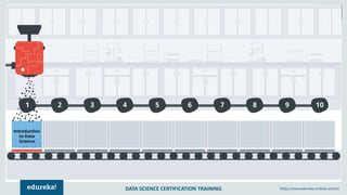 DATA SCIENCE CERTIFICATION TRAINING https://www.edureka.co/data-science
 