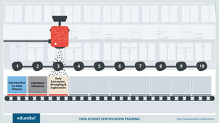 DATA SCIENCE CERTIFICATION TRAINING https://www.edureka.co/data-science
 