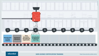 DATA SCIENCE CERTIFICATION TRAINING https://www.edureka.co/data-science
 