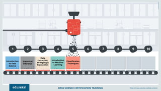 DATA SCIENCE CERTIFICATION TRAINING https://www.edureka.co/data-science
 