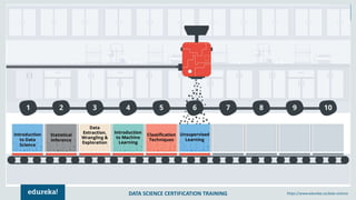 DATA SCIENCE CERTIFICATION TRAINING https://www.edureka.co/data-science
 