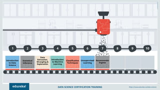 DATA SCIENCE CERTIFICATION TRAINING https://www.edureka.co/data-science
 