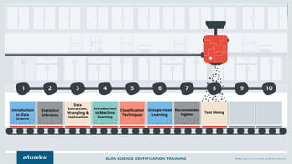 DATA SCIENCE CERTIFICATION TRAINING https://www.edureka.co/data-science
 