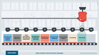 DATA SCIENCE CERTIFICATION TRAINING https://www.edureka.co/data-science
 