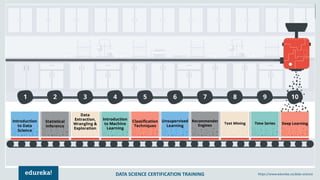 DATA SCIENCE CERTIFICATION TRAINING https://www.edureka.co/data-science
 