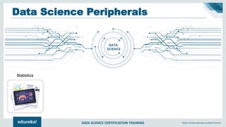 DATA SCIENCE CERTIFICATION TRAINING https://www.edureka.co/data-science
Statistics
Data Science Peripherals
 