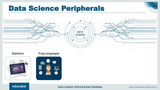 DATA SCIENCE CERTIFICATION TRAINING https://www.edureka.co/data-science
Statistics Prog Languages
Data Science Peripherals
 