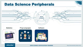 DATA SCIENCE CERTIFICATION TRAINING https://www.edureka.co/data-science
Statistics Prog Languages Software
Data Science Peripherals
 