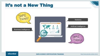 DATA SCIENCE CERTIFICATION TRAINING https://www.edureka.co/data-science
It’s not a New Thing
Statistics
Artificial Intelligence
Business Intelligence
 