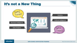 DATA SCIENCE CERTIFICATION TRAINING https://www.edureka.co/data-science
It’s not a New Thing
Statistics
Artificial Intelligence
Business Intelligence
Data Analytics
 