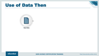 DATA SCIENCE CERTIFICATION TRAINING https://www.edureka.co/data-science
Use of Data Then
 