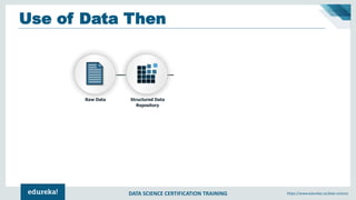 DATA SCIENCE CERTIFICATION TRAINING https://www.edureka.co/data-science
Use of Data Then
 