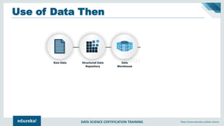 DATA SCIENCE CERTIFICATION TRAINING https://www.edureka.co/data-science
Use of Data Then
 