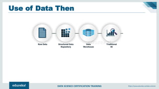 DATA SCIENCE CERTIFICATION TRAINING https://www.edureka.co/data-science
Use of Data Then
 