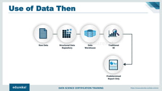 DATA SCIENCE CERTIFICATION TRAINING https://www.edureka.co/data-science
Use of Data Then
 