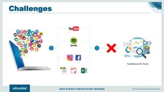 DATA SCIENCE CERTIFICATION TRAINING https://www.edureka.co/data-science
Traditional BI Tools
Challenges
 