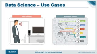 DATA SCIENCE CERTIFICATION TRAINING https://www.edureka.co/data-science
Voice Assistants Sentimental Analysis
Data Science – Use Cases
 